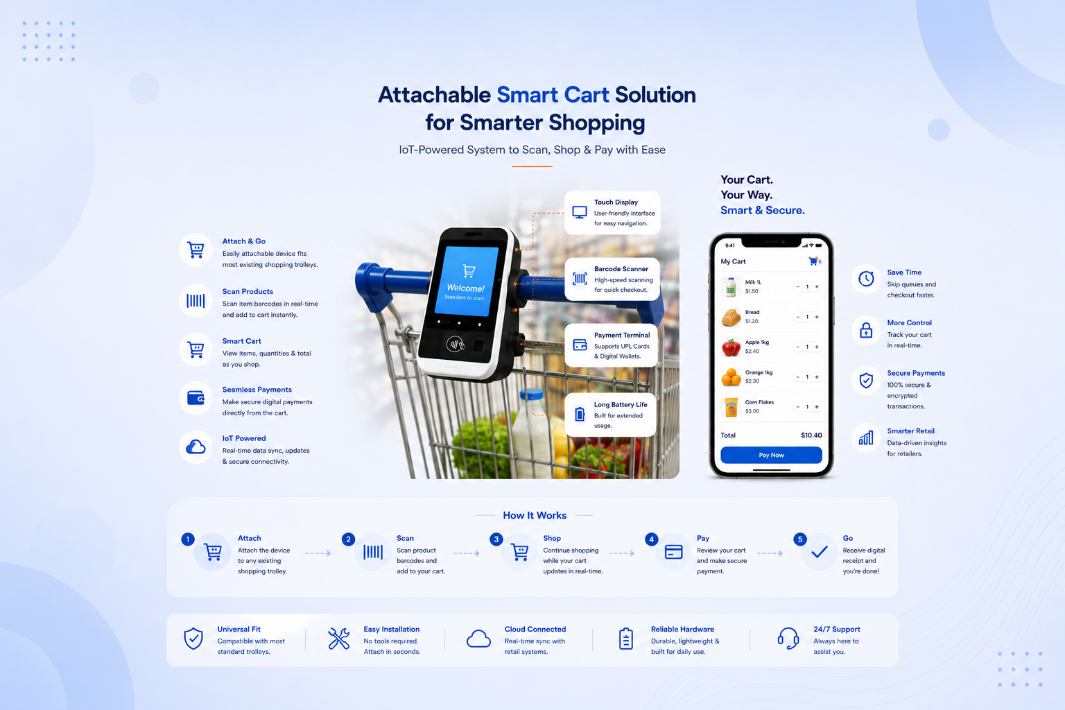 Smart Cart Trolley preview